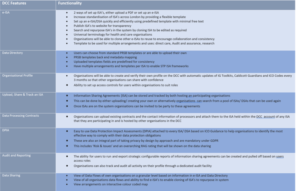 Data Controller Console - Transformation Partners in Health and Care